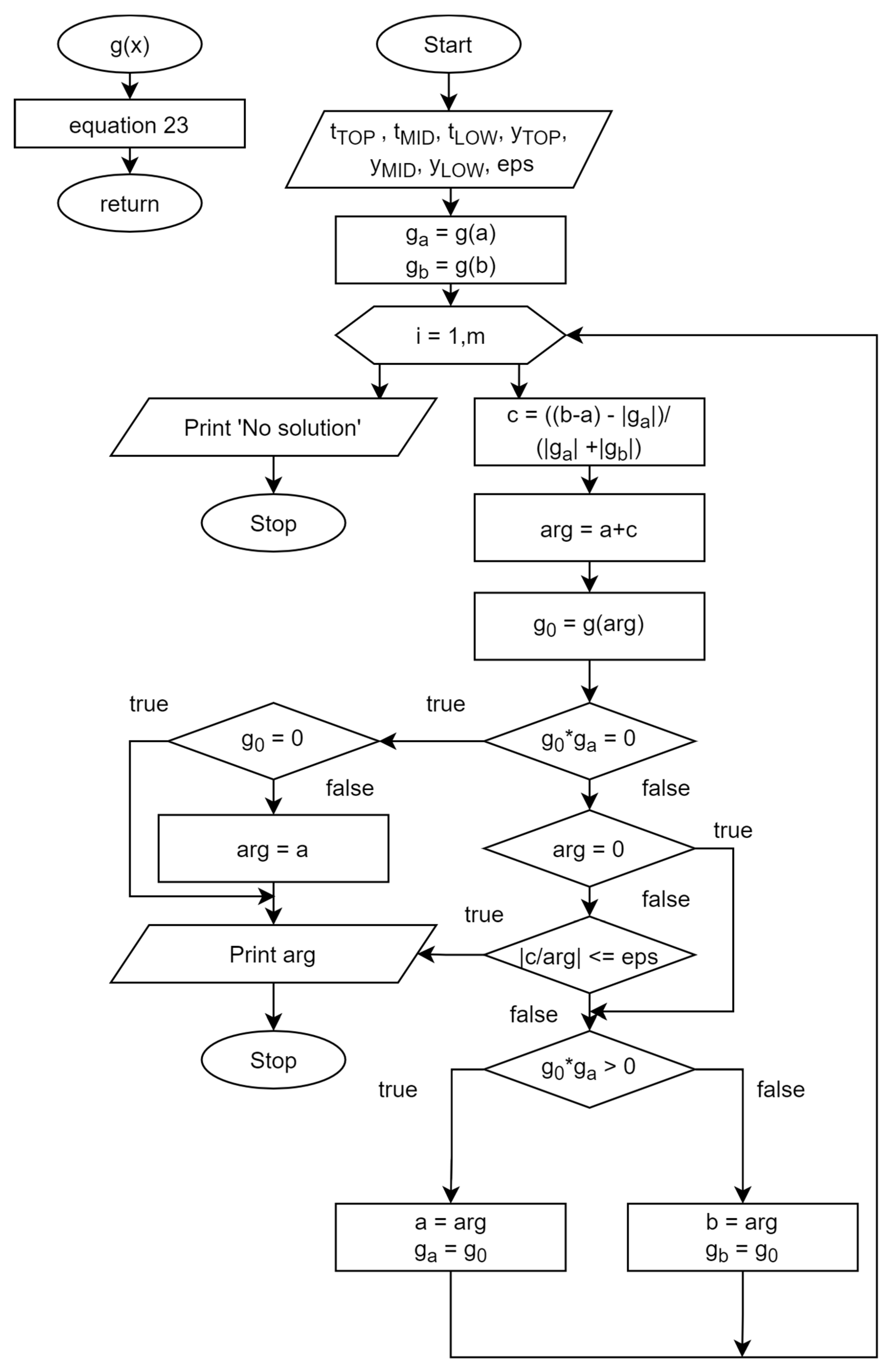 Energies 15 04481 g004
