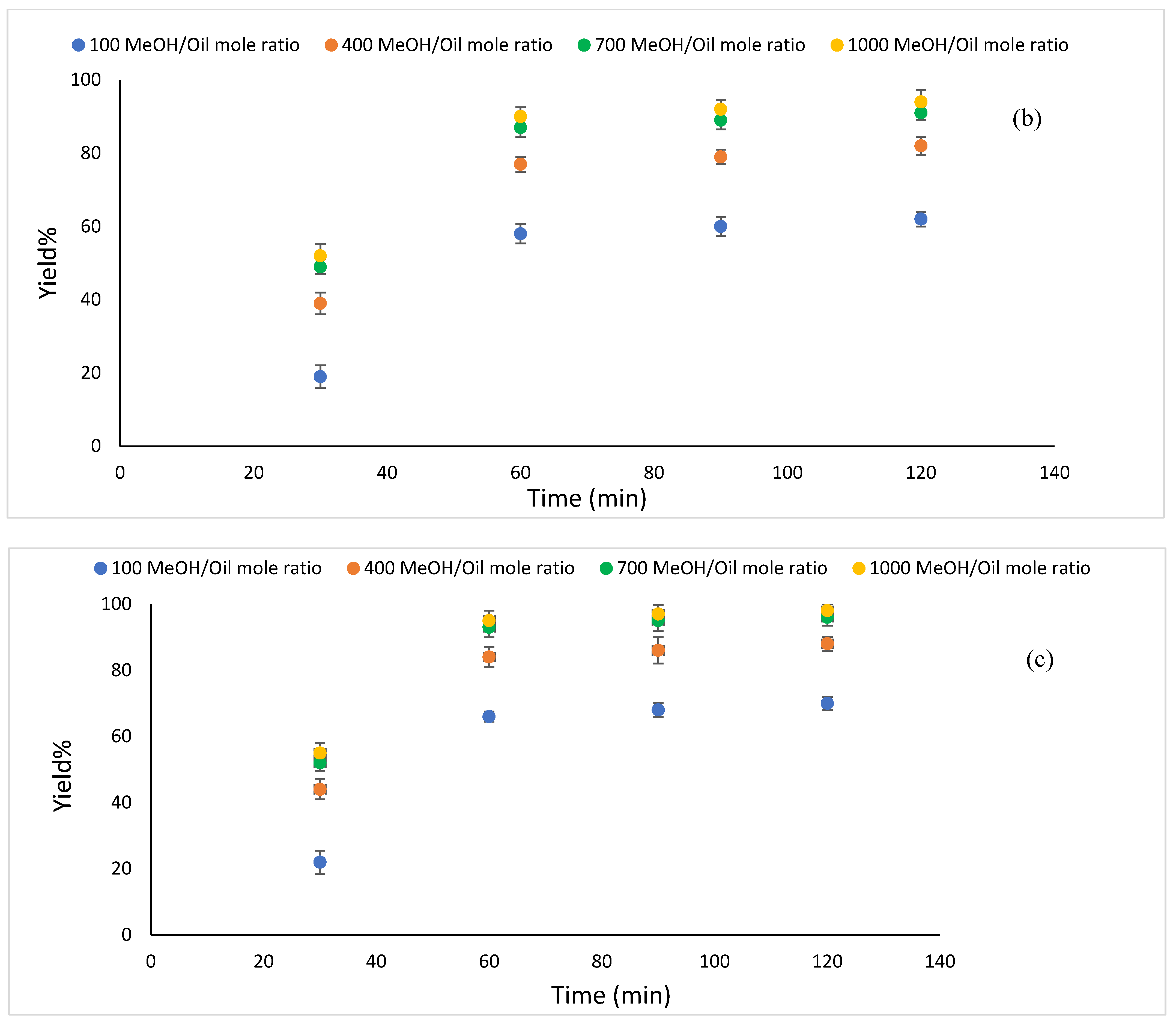 Energies 15 04482 g004b