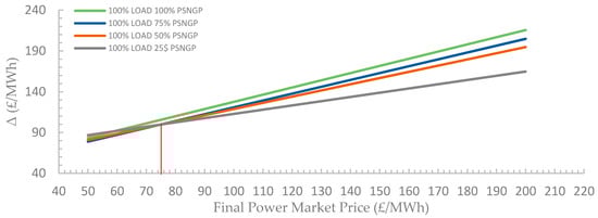 Energies 15 04485 g0a1 550