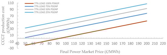 Energies 15 04485 g0a10 550