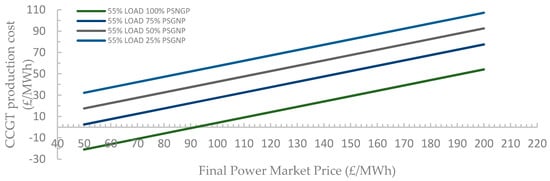 Energies 15 04485 g0a11 550