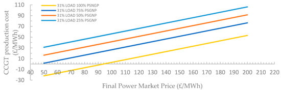 Energies 15 04485 g0a12 550