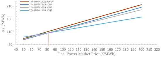 Energies 15 04485 g0a2 550