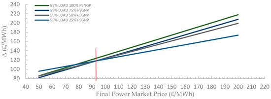 Energies 15 04485 g0a3 550