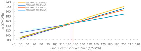 Energies 15 04485 g0a4 550
