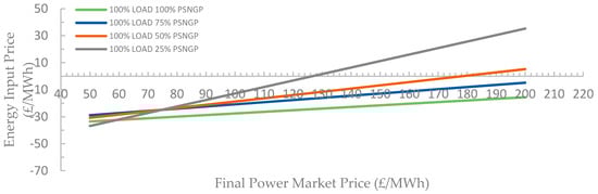 Energies 15 04485 g0a5 550
