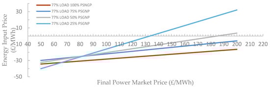 Energies 15 04485 g0a6 550