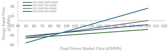 Energies 15 04485 g0a7 550