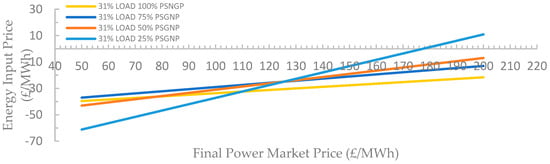 Energies 15 04485 g0a8 550