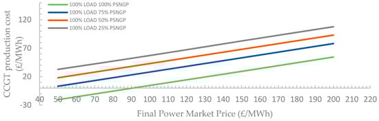 Energies 15 04485 g0a9 550