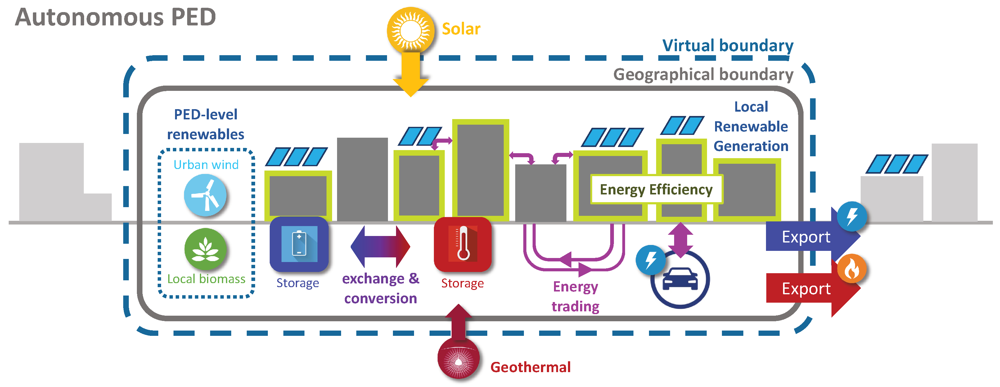 Energies 15 04491 g001