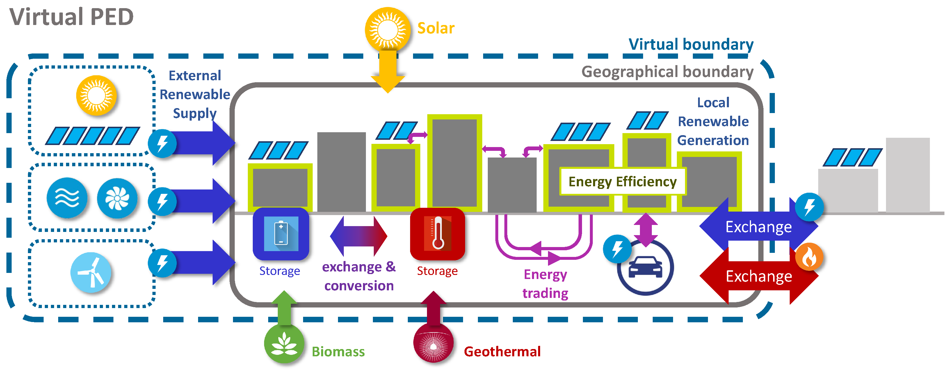 Energies 15 04491 g003