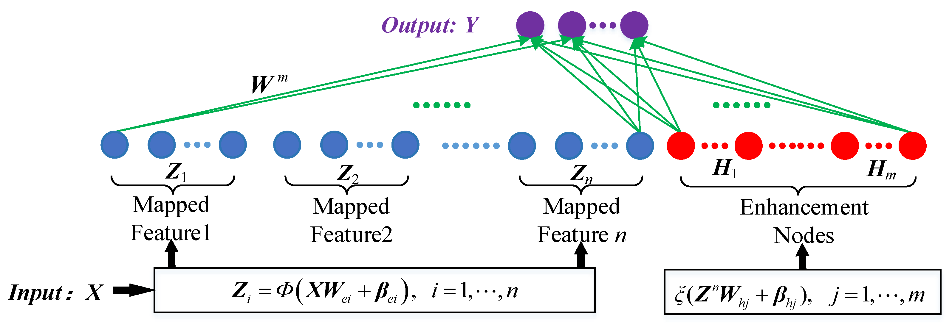 Energies 15 04492 g001