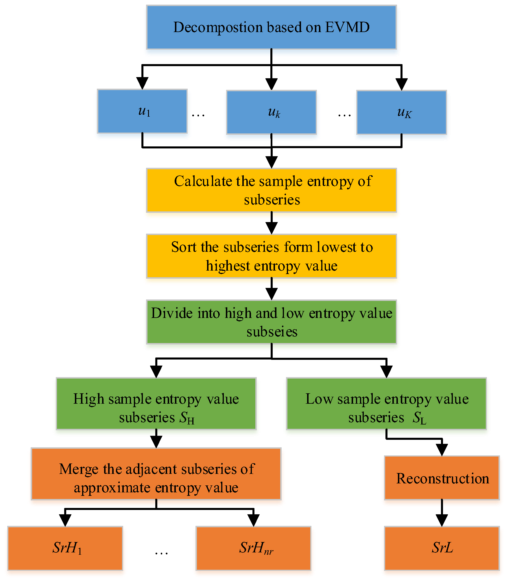 Energies 15 04492 g004