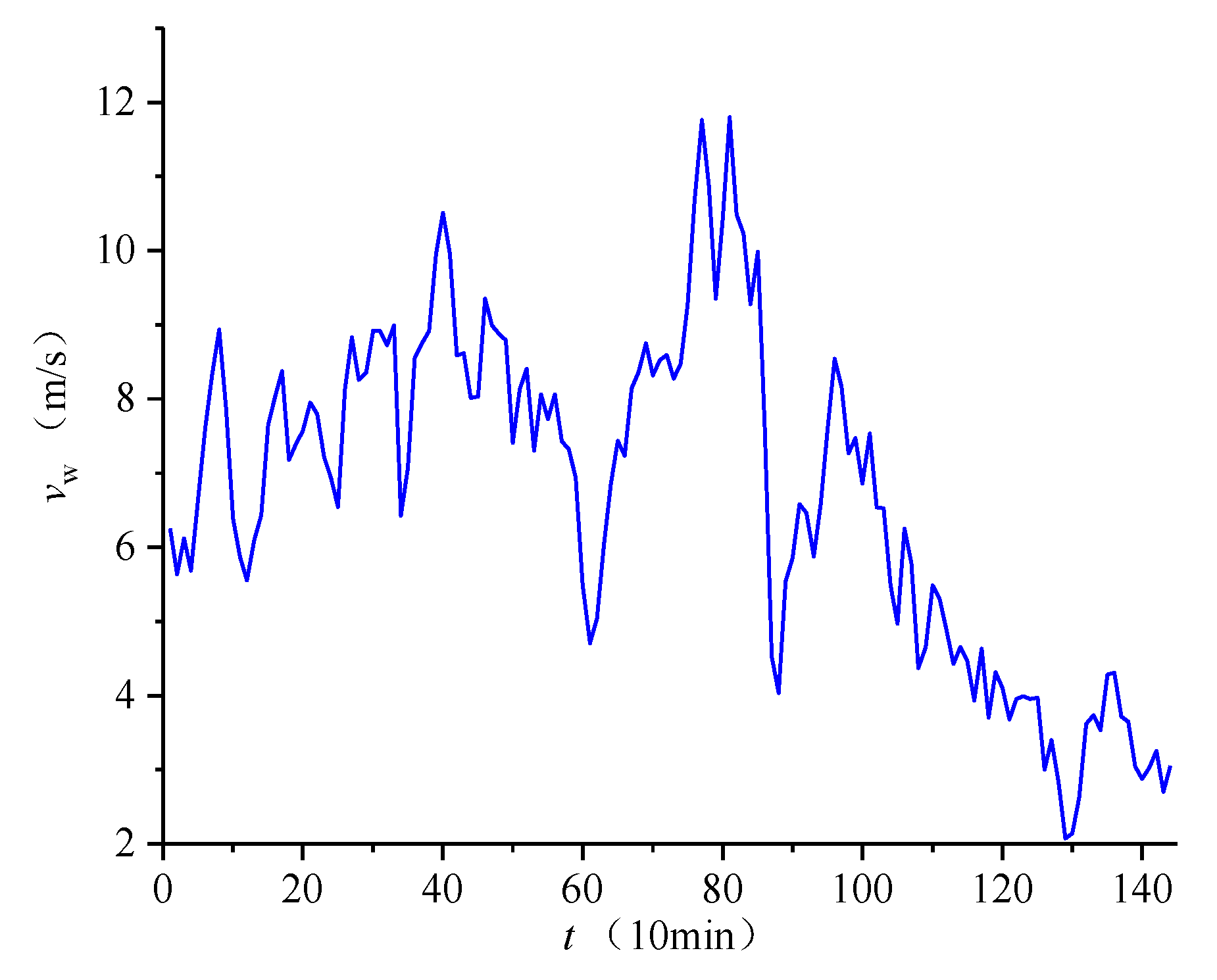 Energies 15 04492 g007