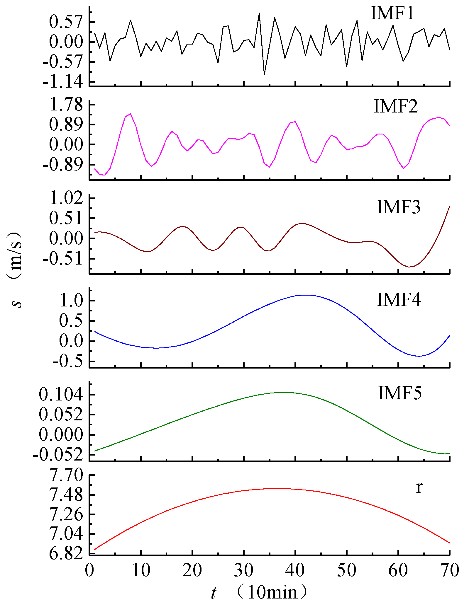 Energies 15 04492 g010