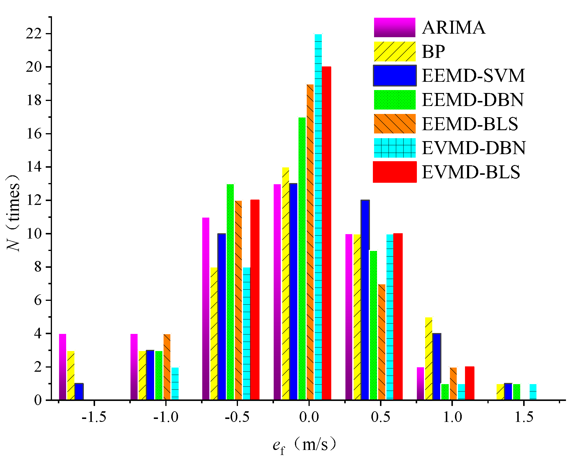 Energies 15 04492 g012