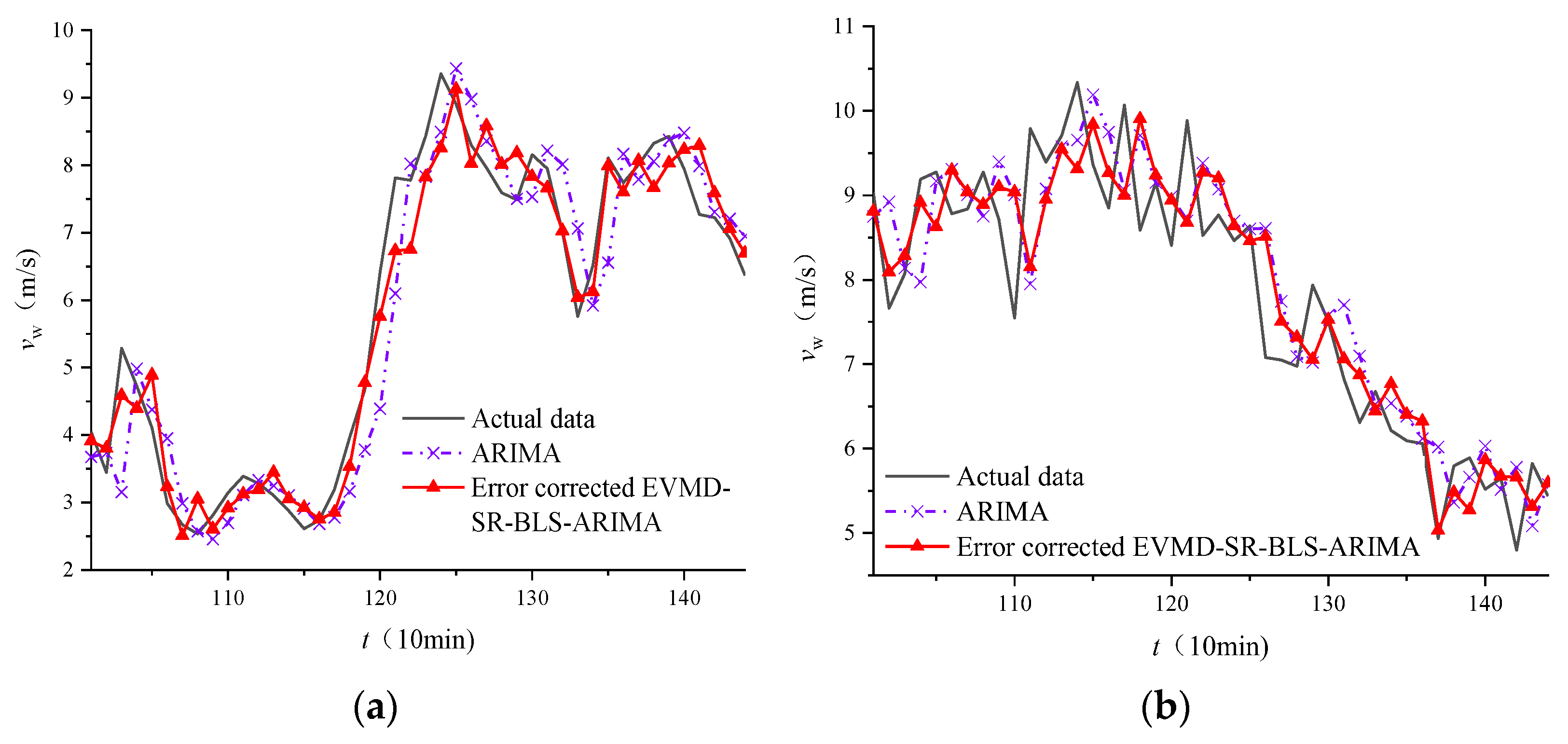 Energies 15 04492 g017