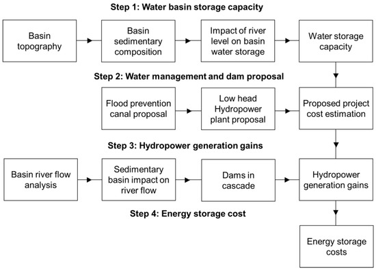 Energies 15 04498 g005 550