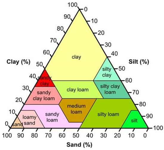 Energies 15 04498 g006 550