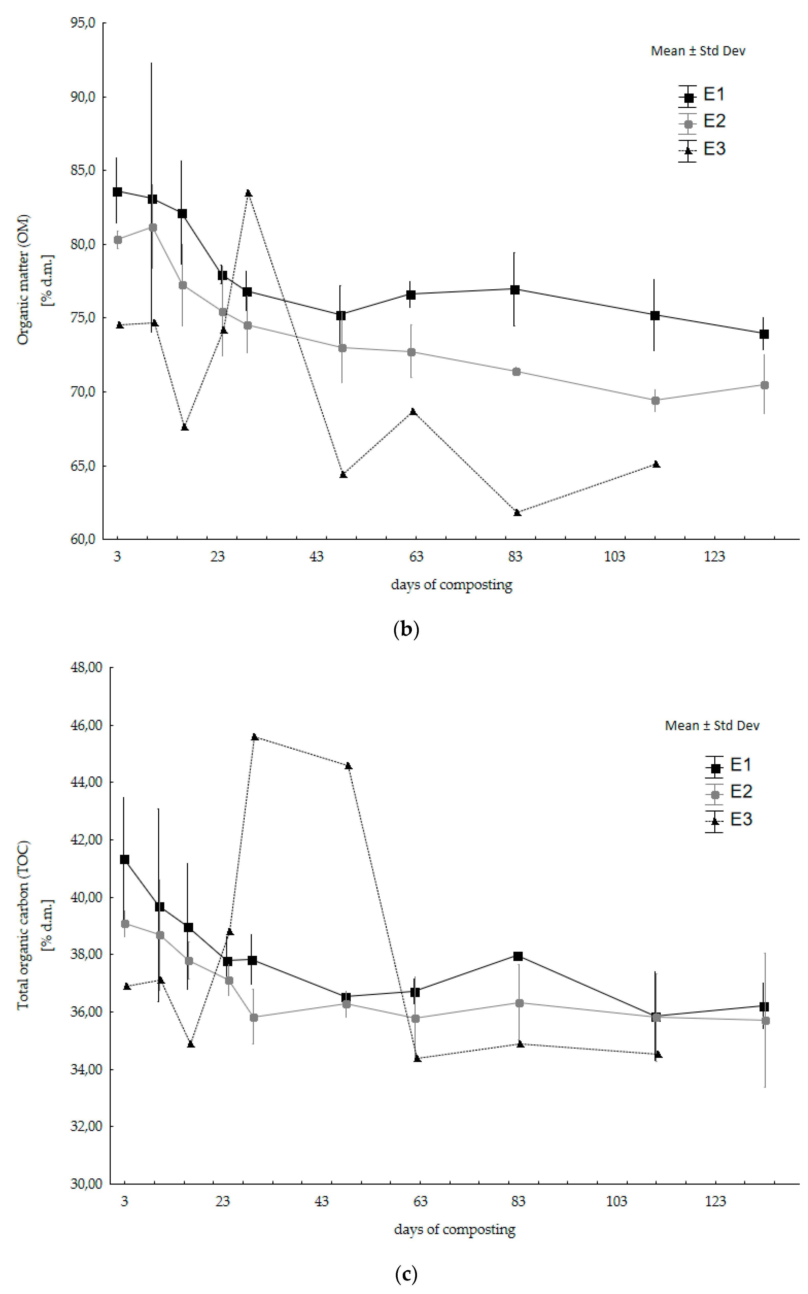 Energies 15 04507 g001b
