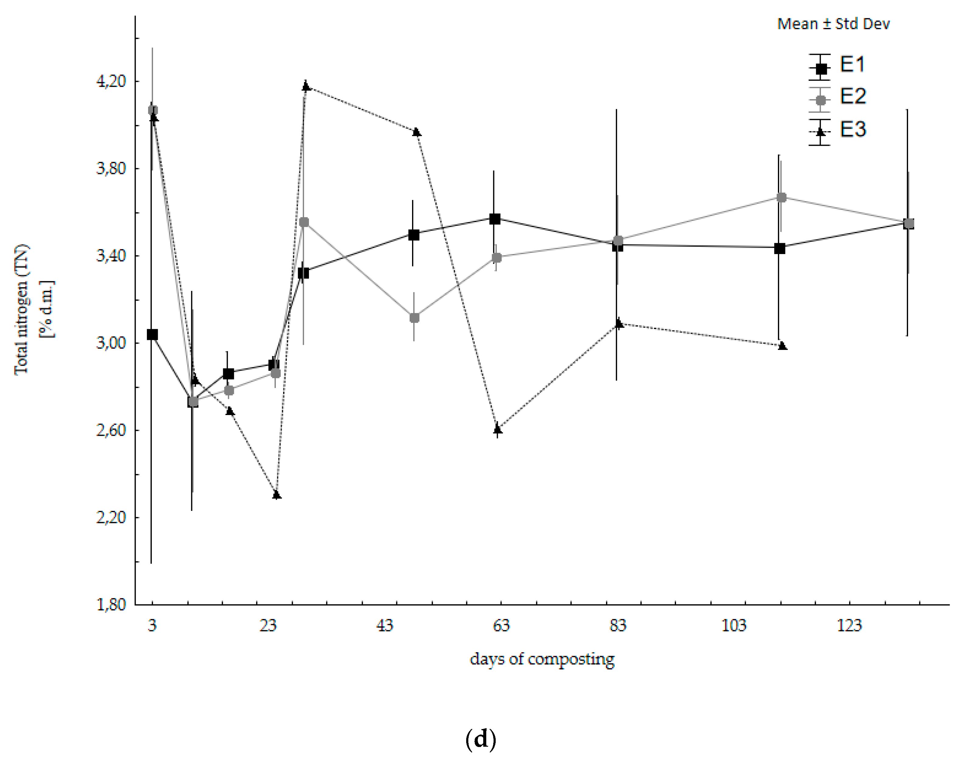 Energies 15 04507 g001c