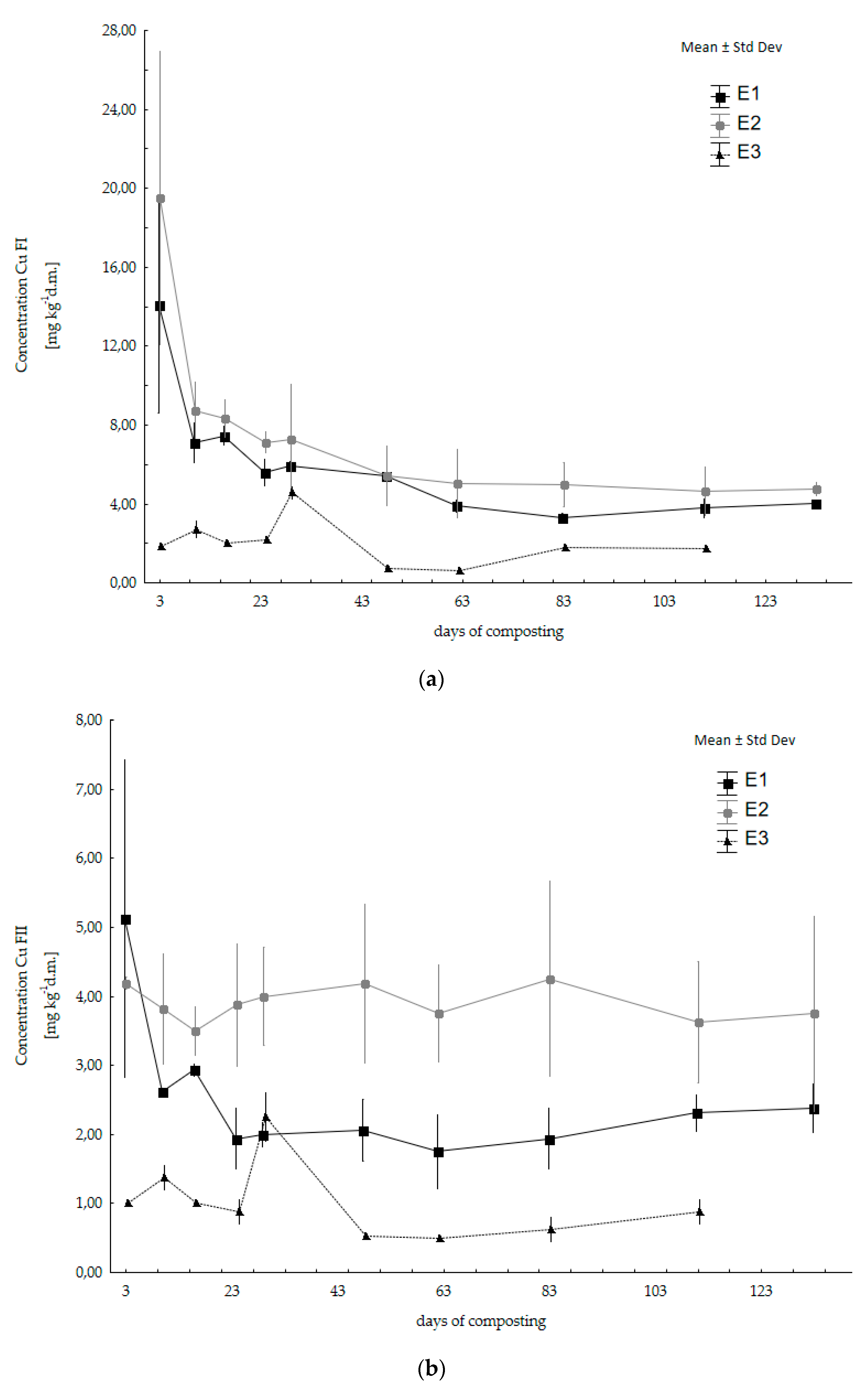 Energies 15 04507 g002a