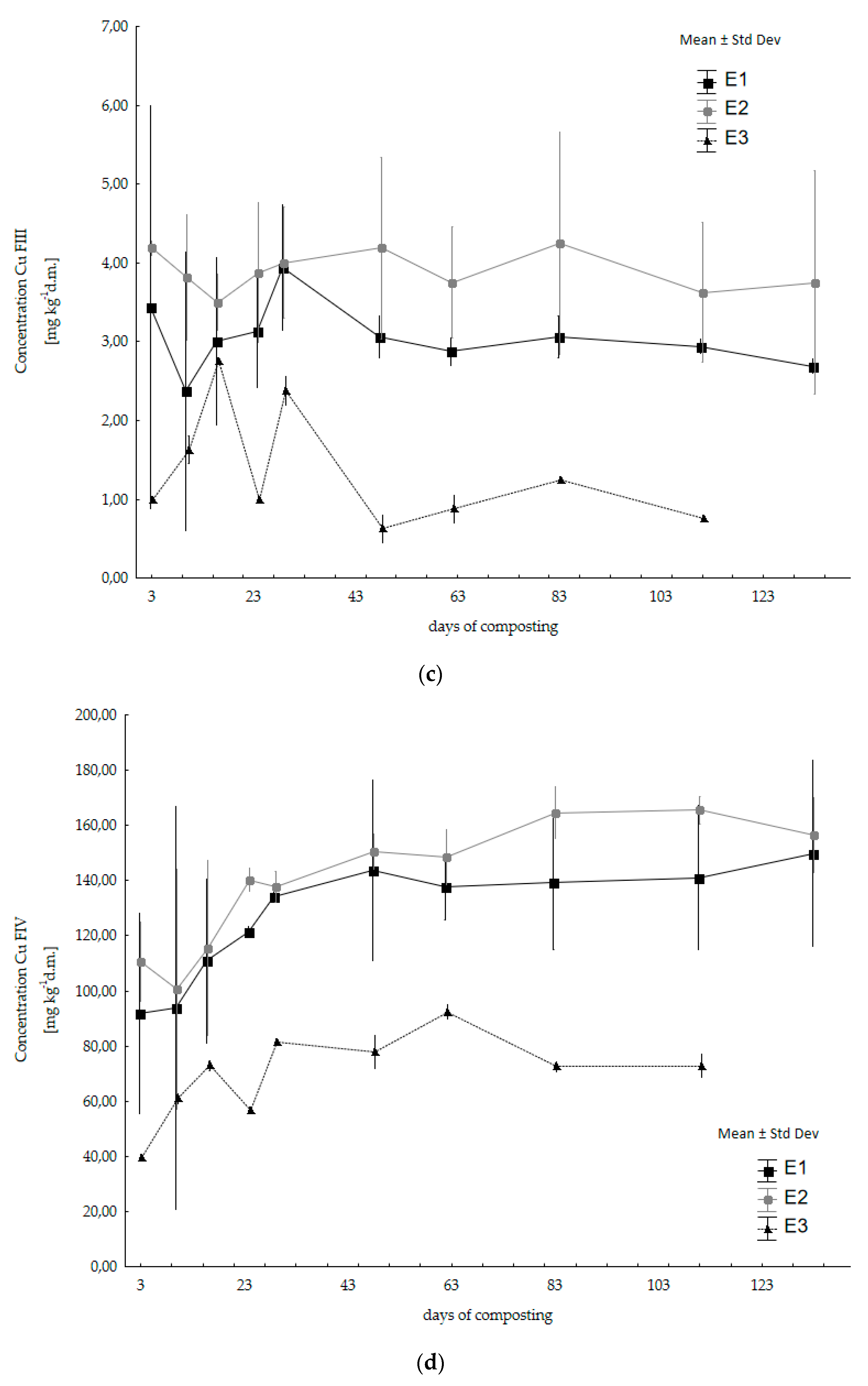 Energies 15 04507 g002b