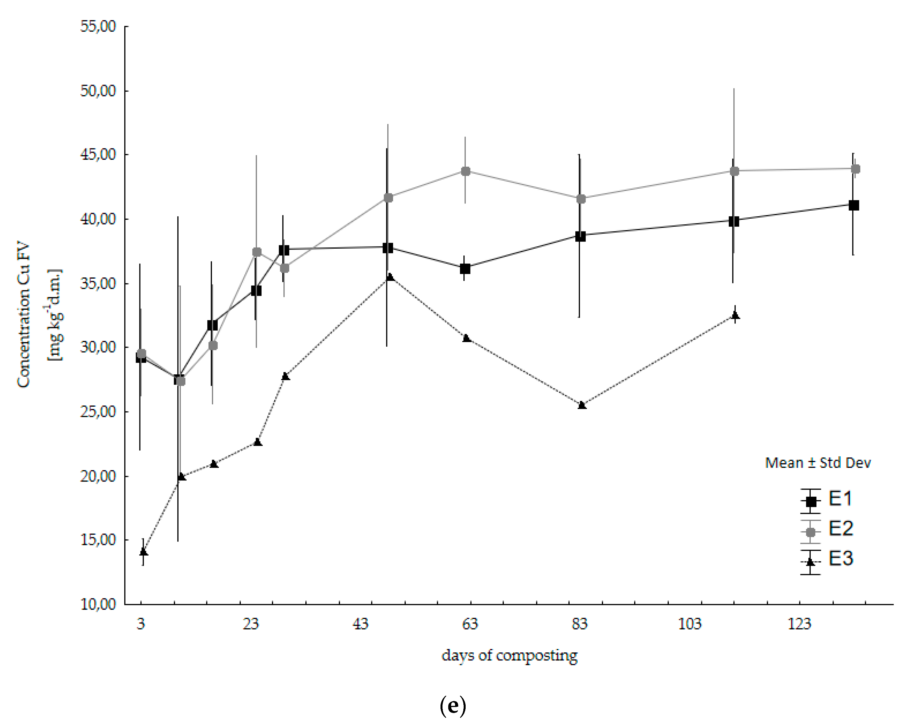 Energies 15 04507 g002c