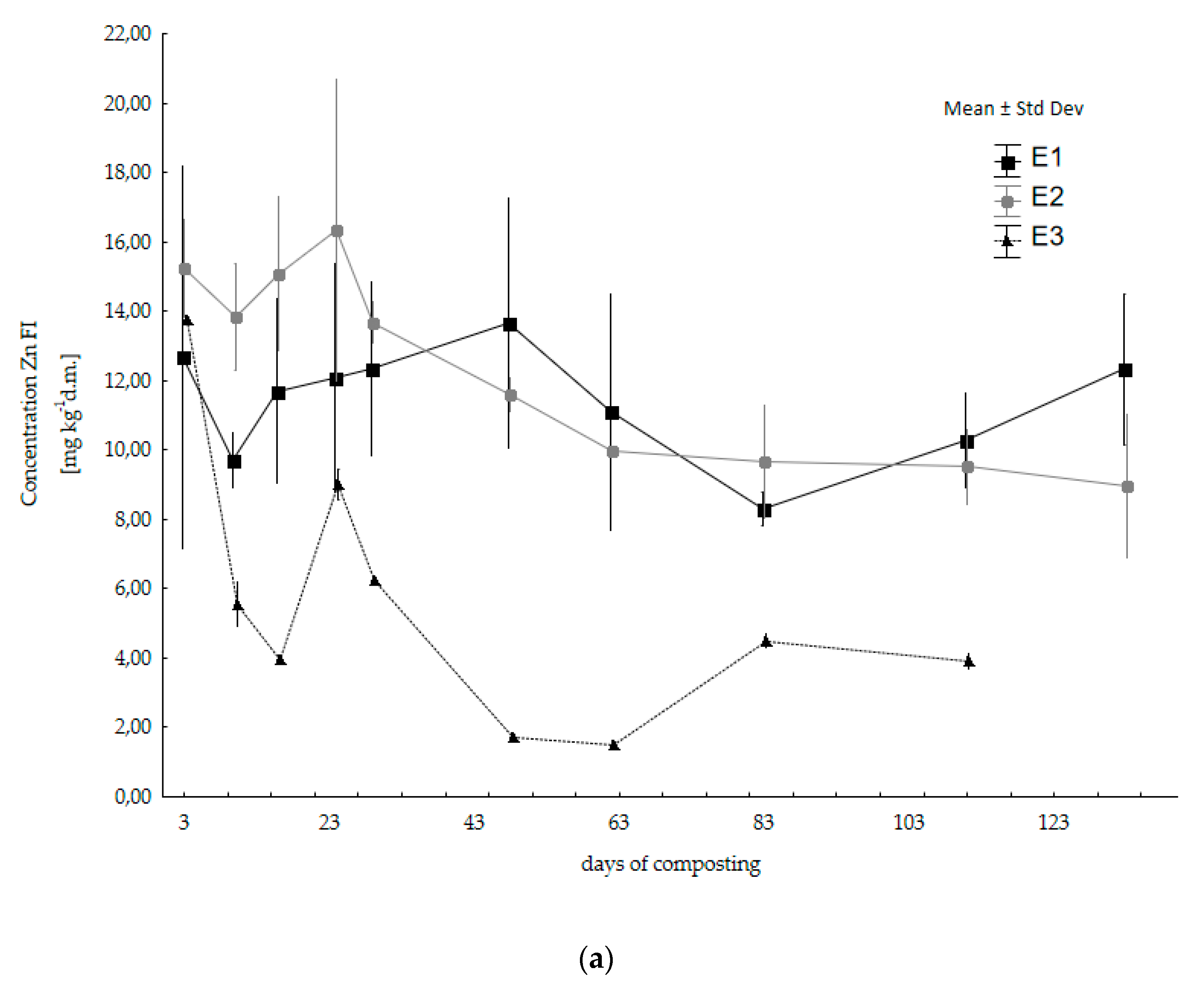 Energies 15 04507 g003a