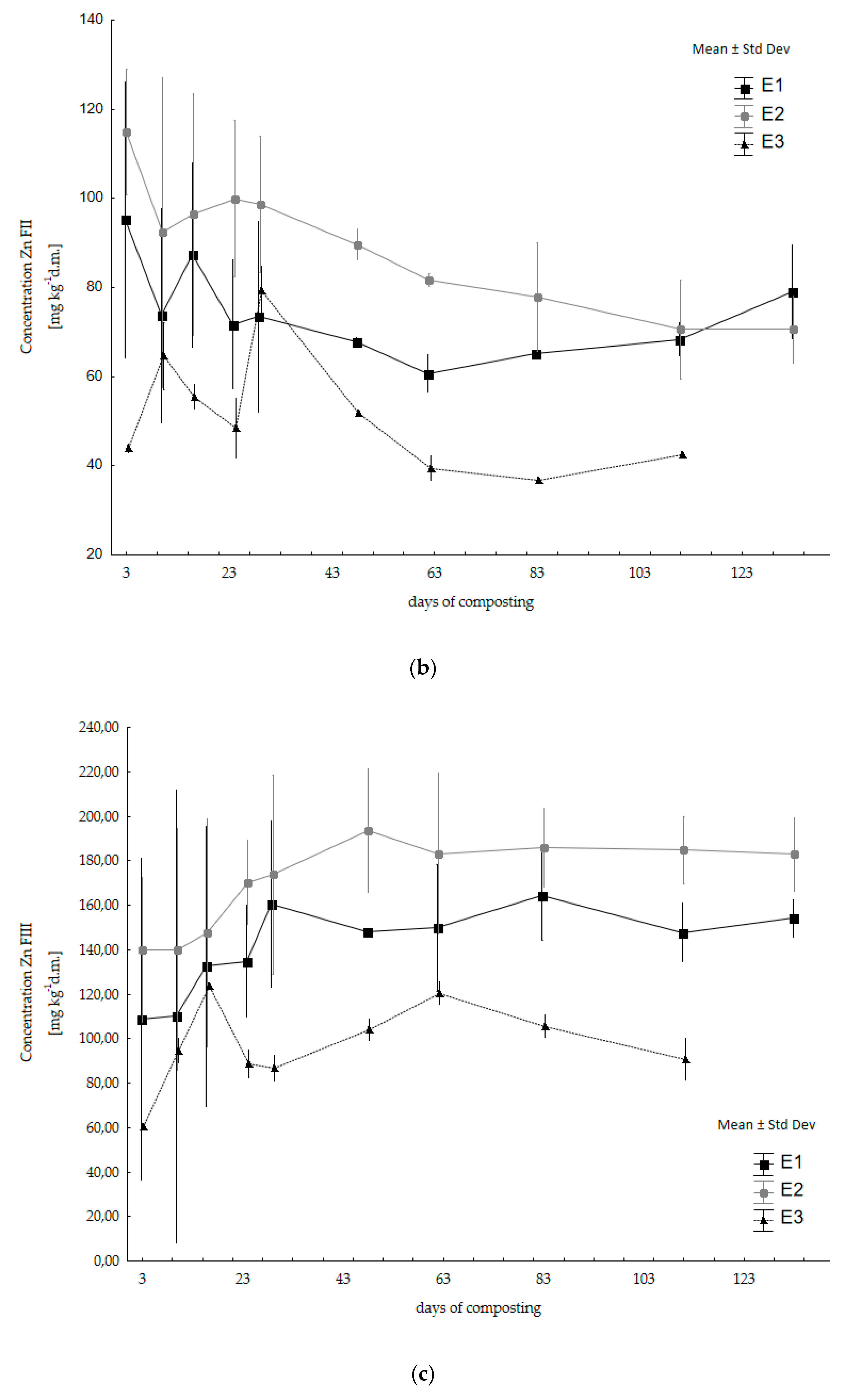 Energies 15 04507 g003b