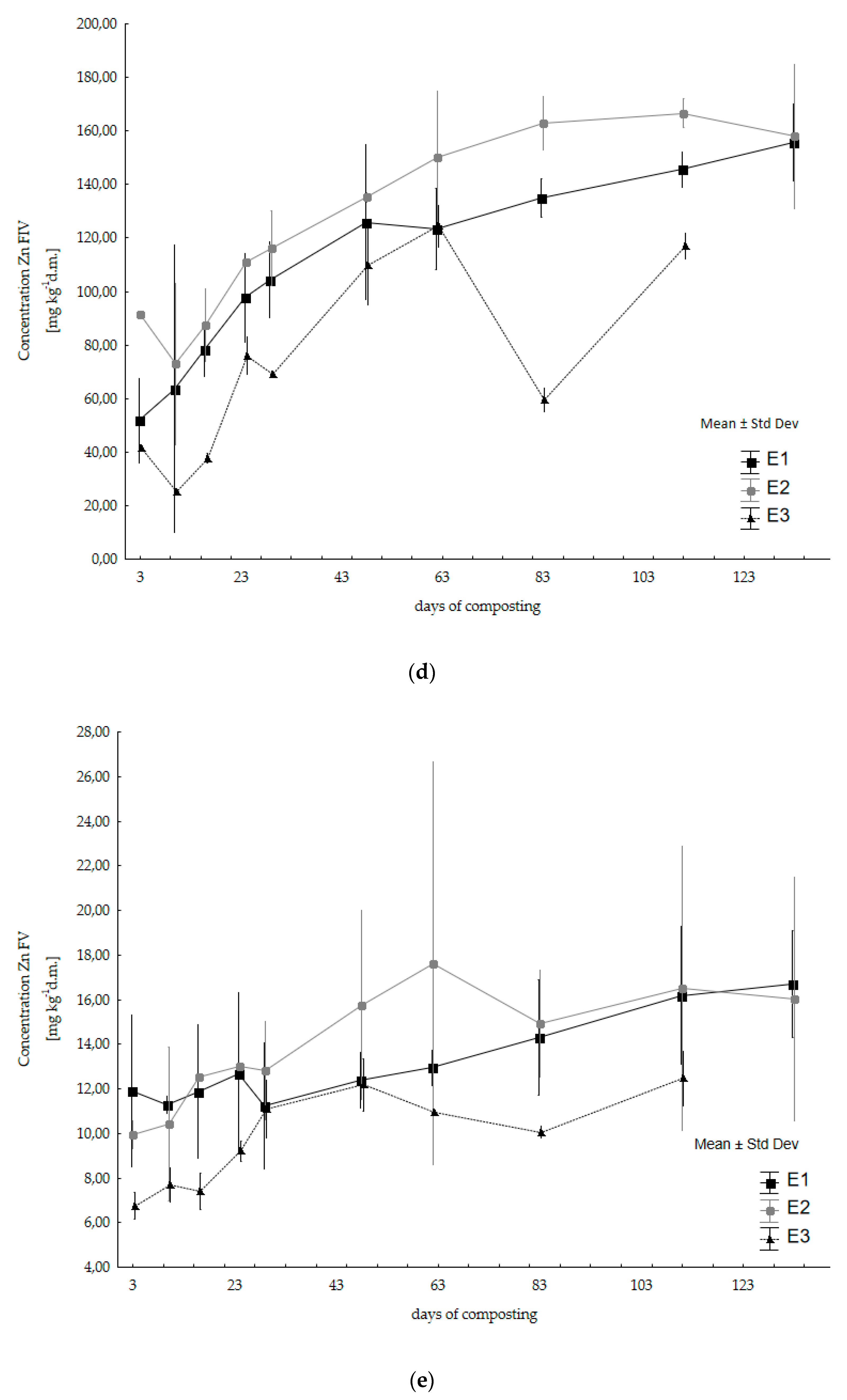 Energies 15 04507 g003c