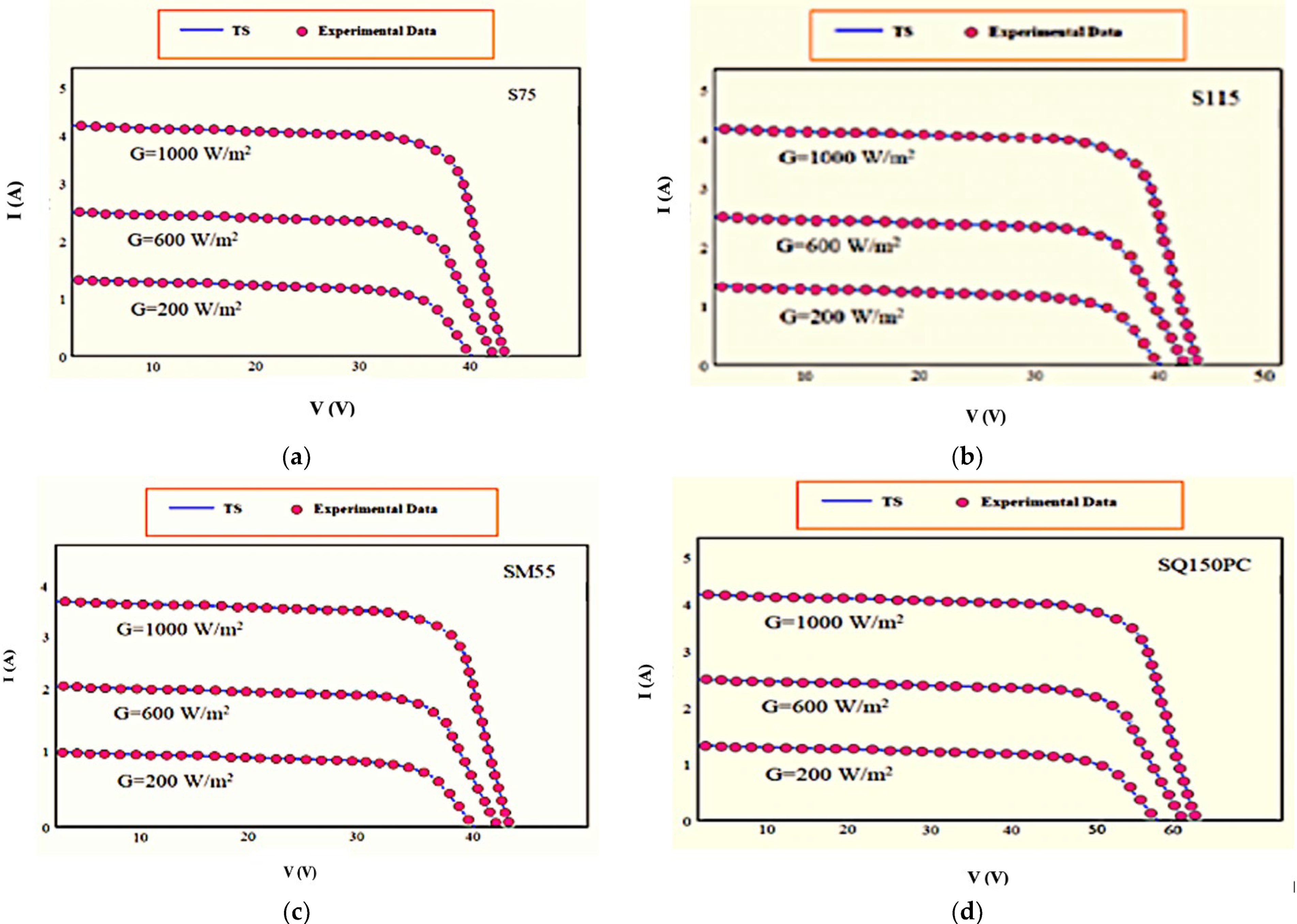 Energies 15 04515 g005