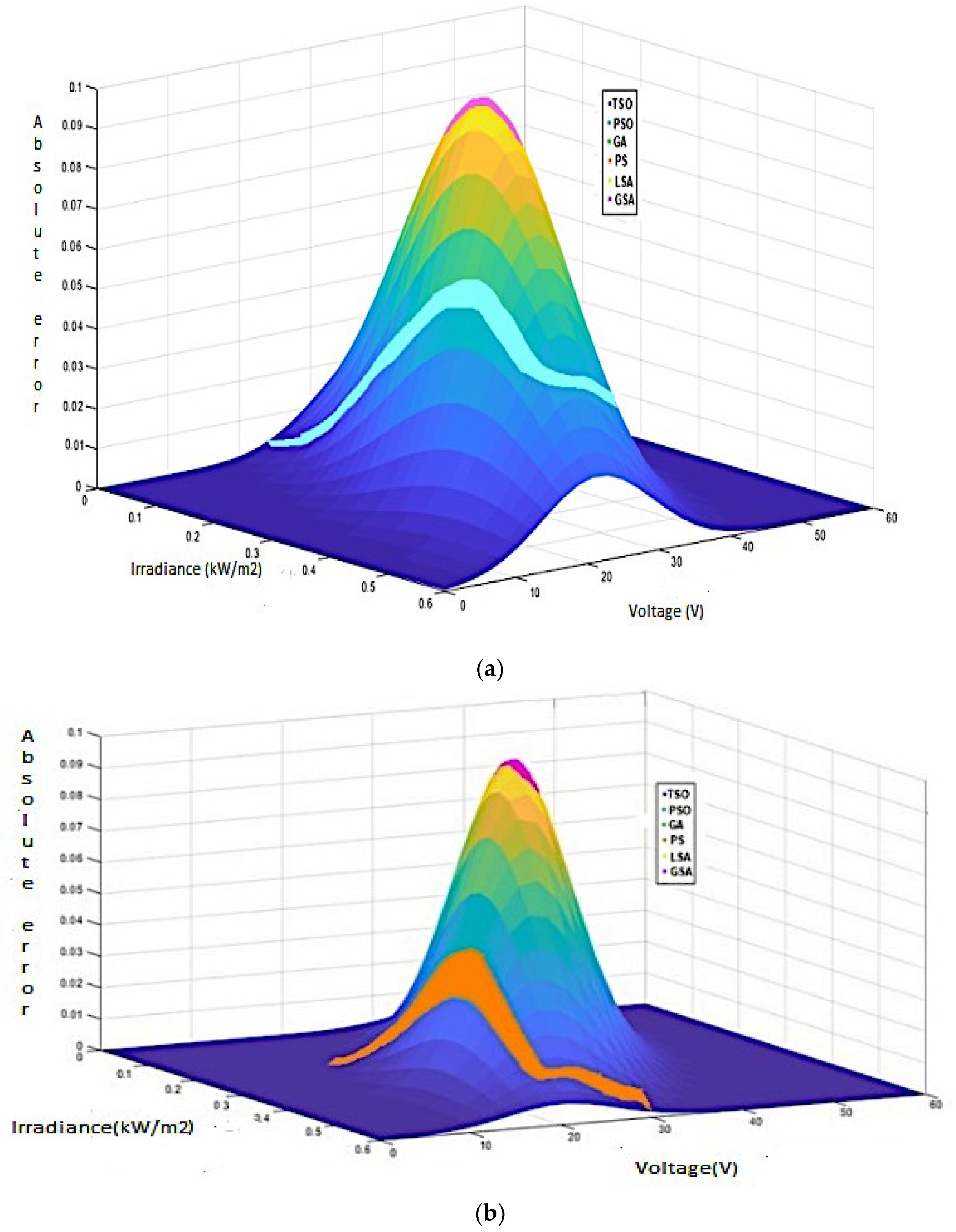 Energies 15 04515 g007