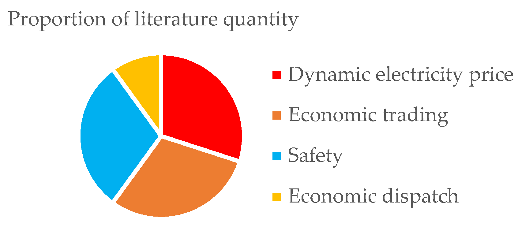 Energies 15 04516 g002