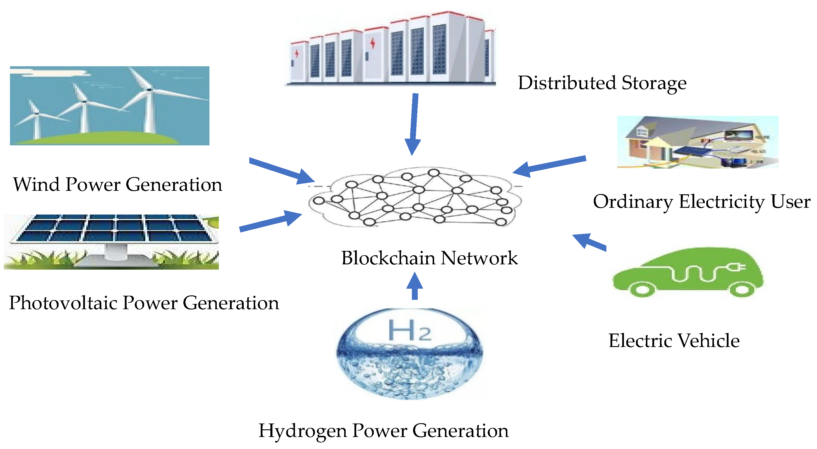 Energies 15 04516 g003