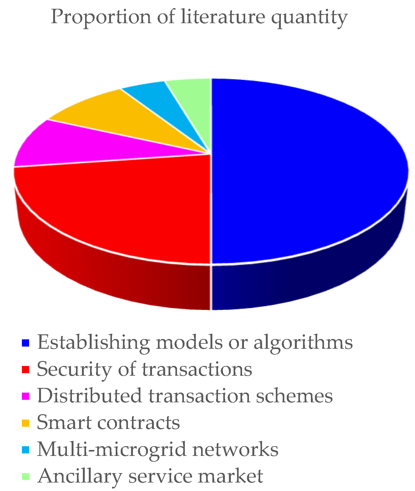 Energies 15 04516 g004