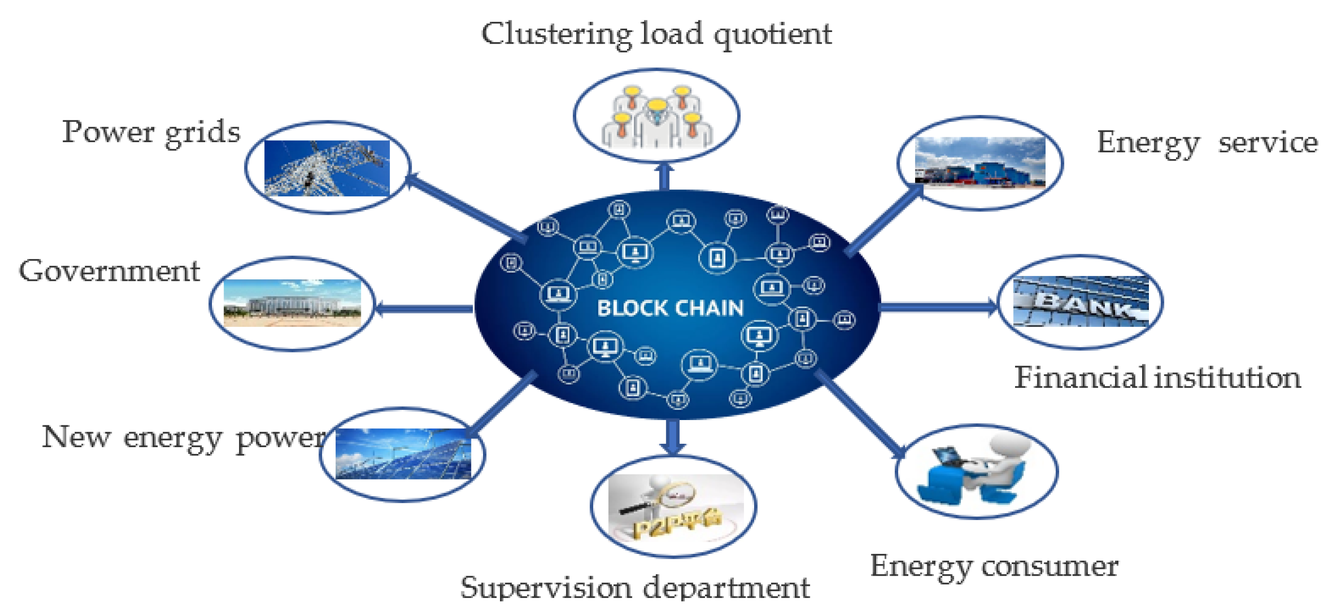 Energies 15 04516 g005