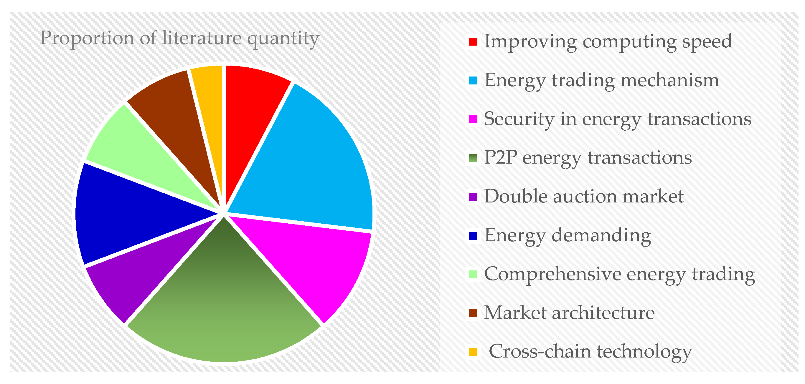 Energies 15 04516 g006