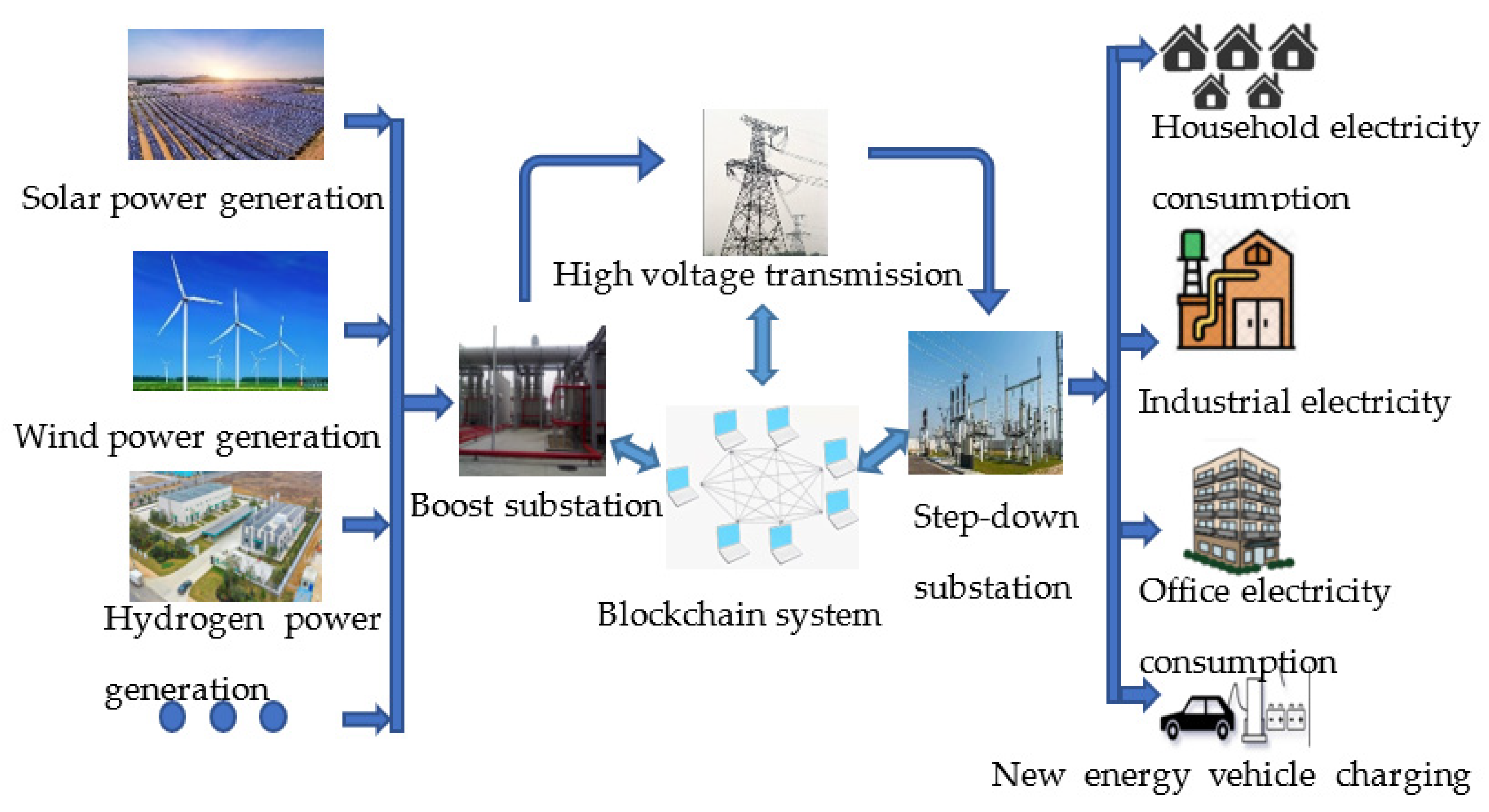 Energies 15 04516 g009