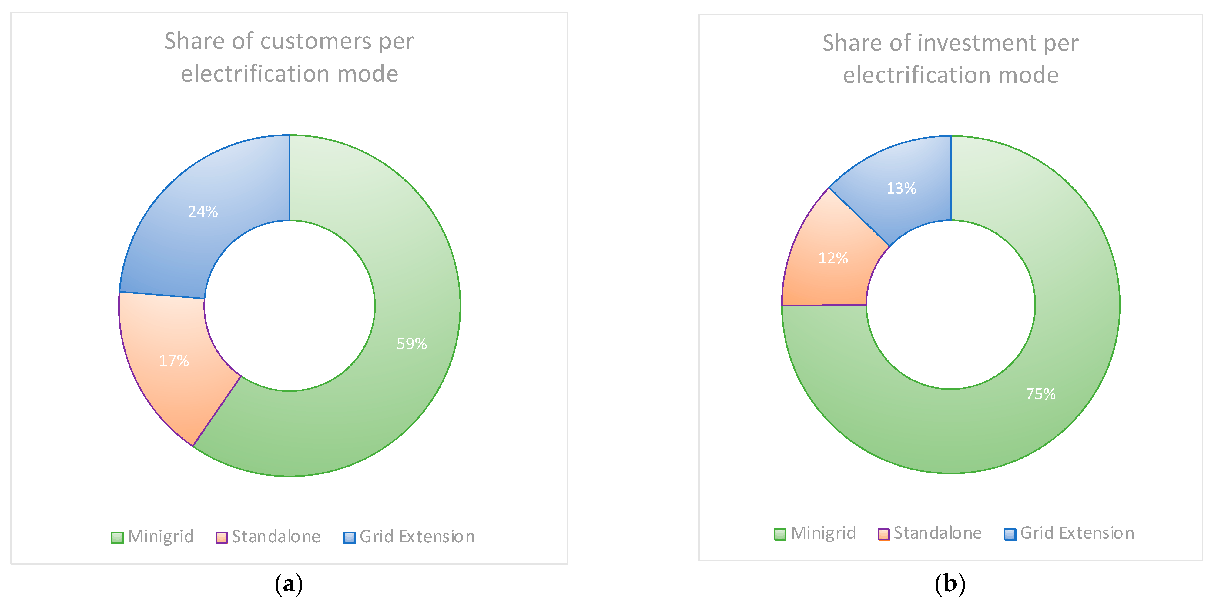 Energies 15 04517 g007