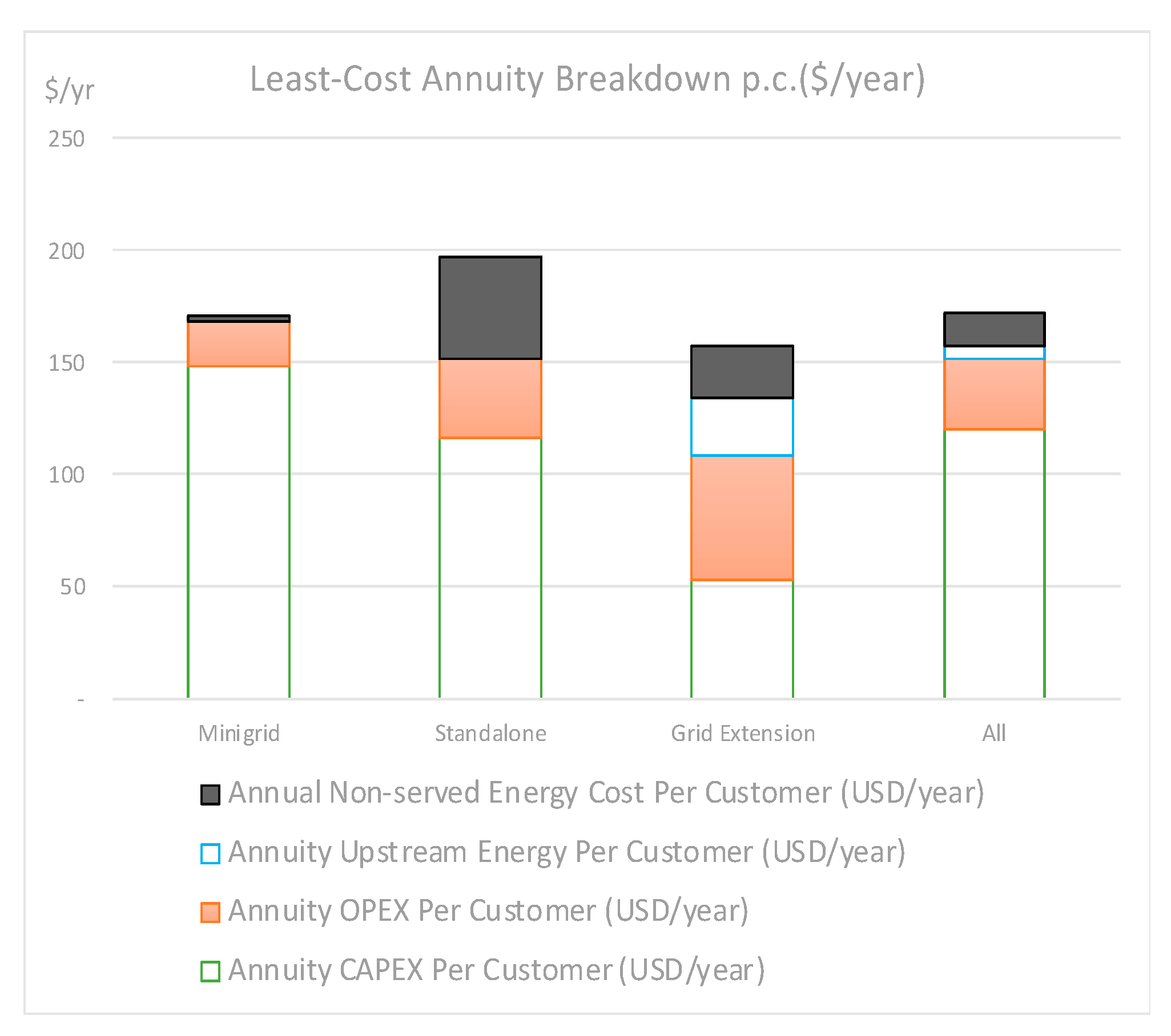 Energies 15 04517 g008