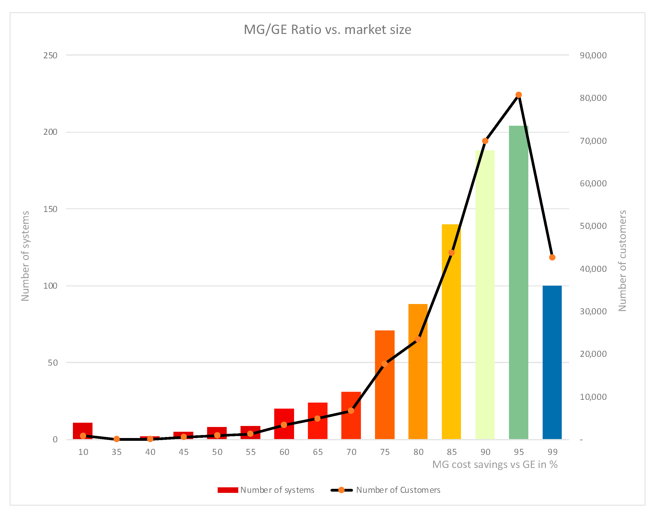 Energies 15 04517 g012