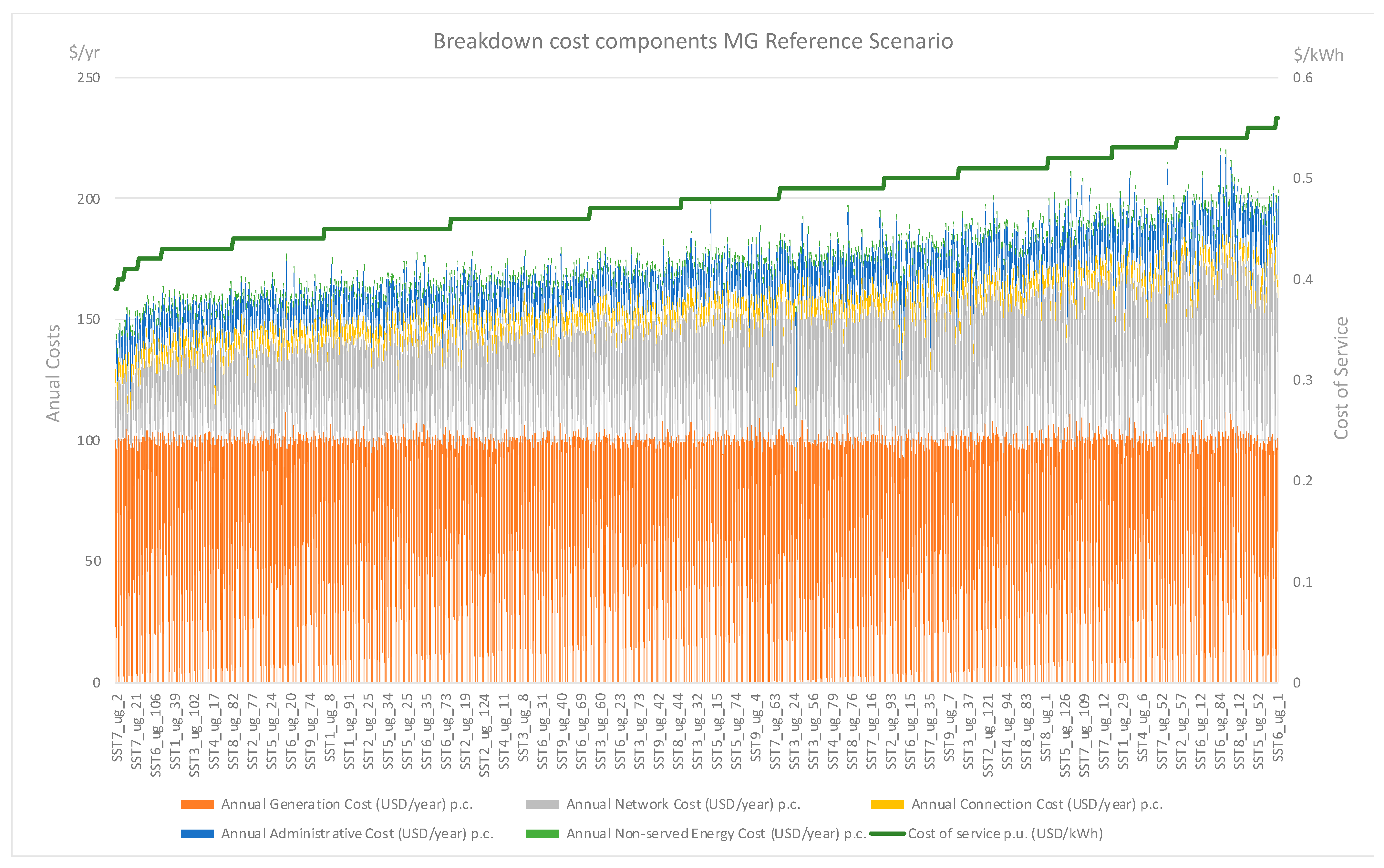 Energies 15 04517 g015