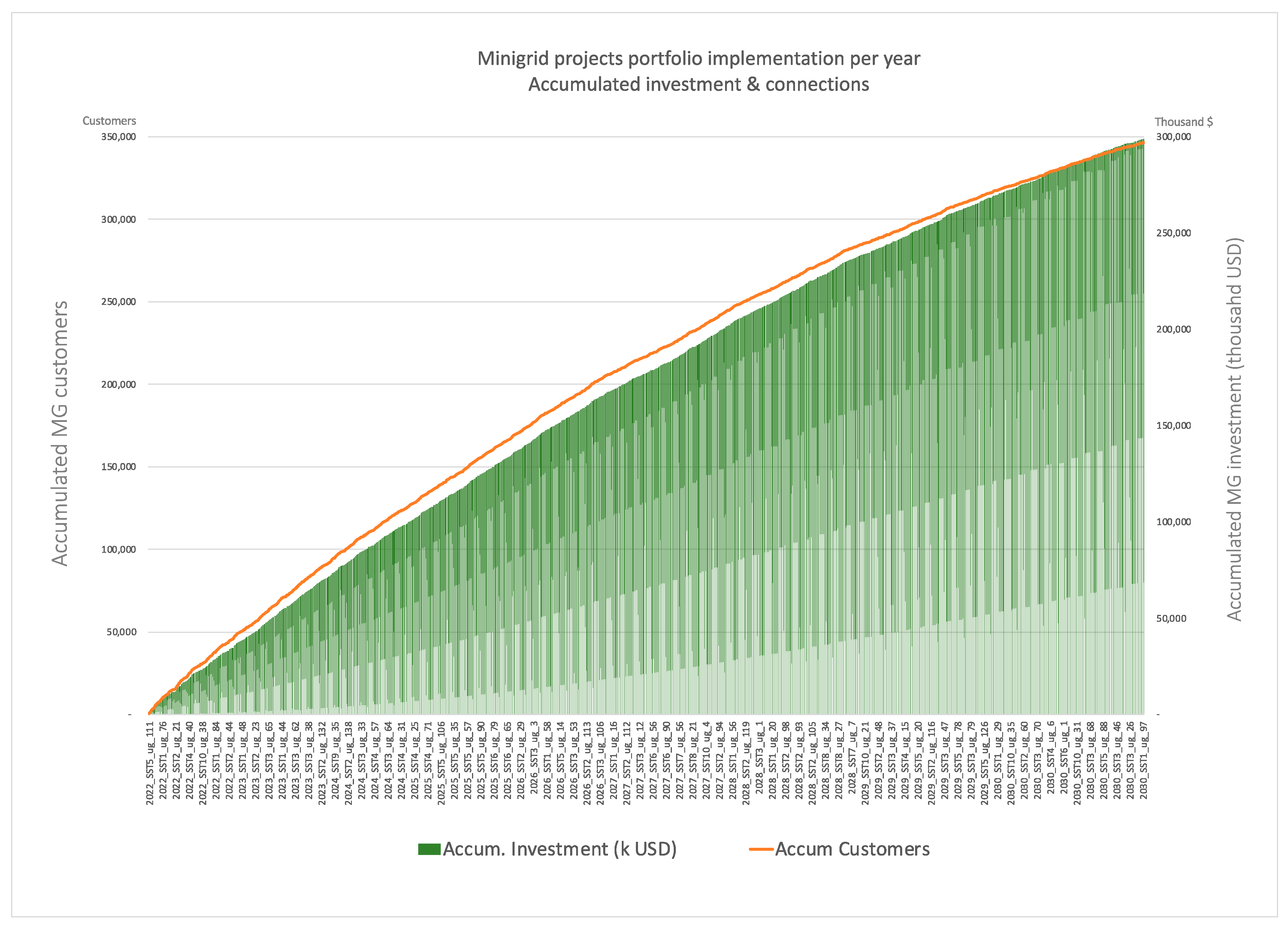 Energies 15 04517 g016