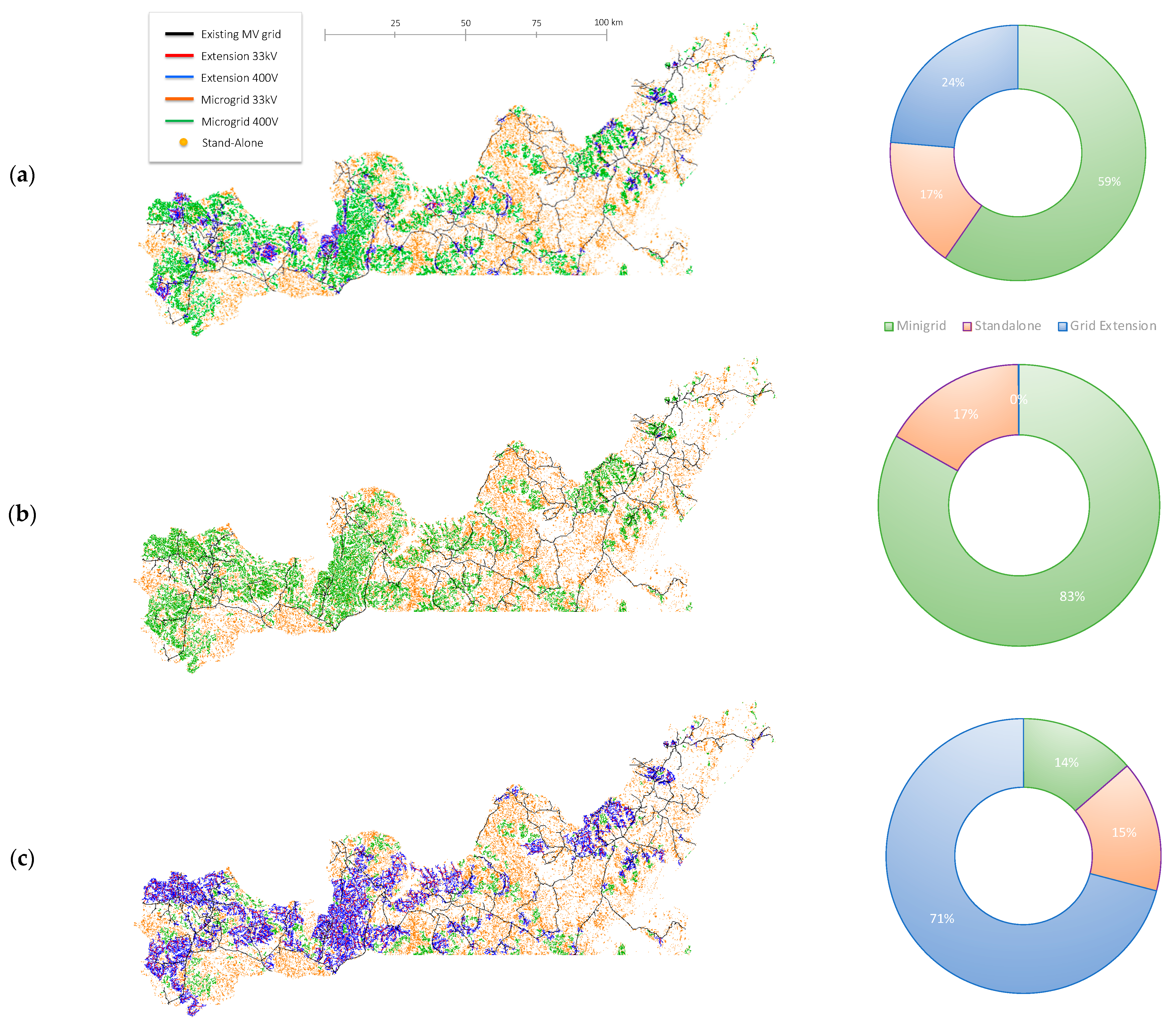 Energies 15 04517 g017a