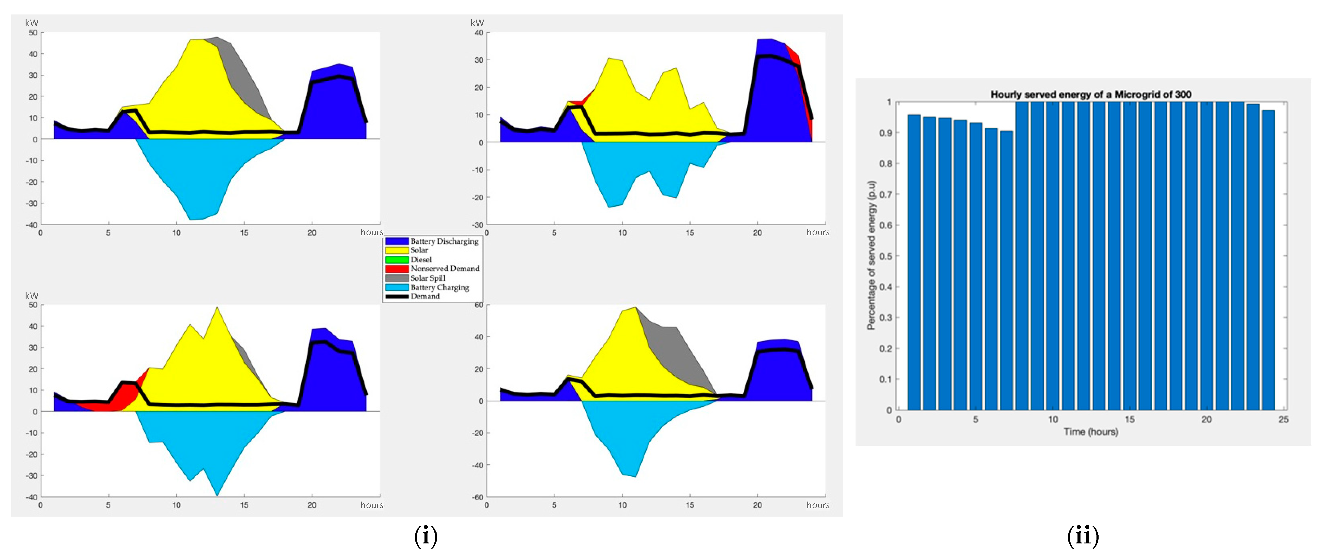 Energies 15 04517 g018