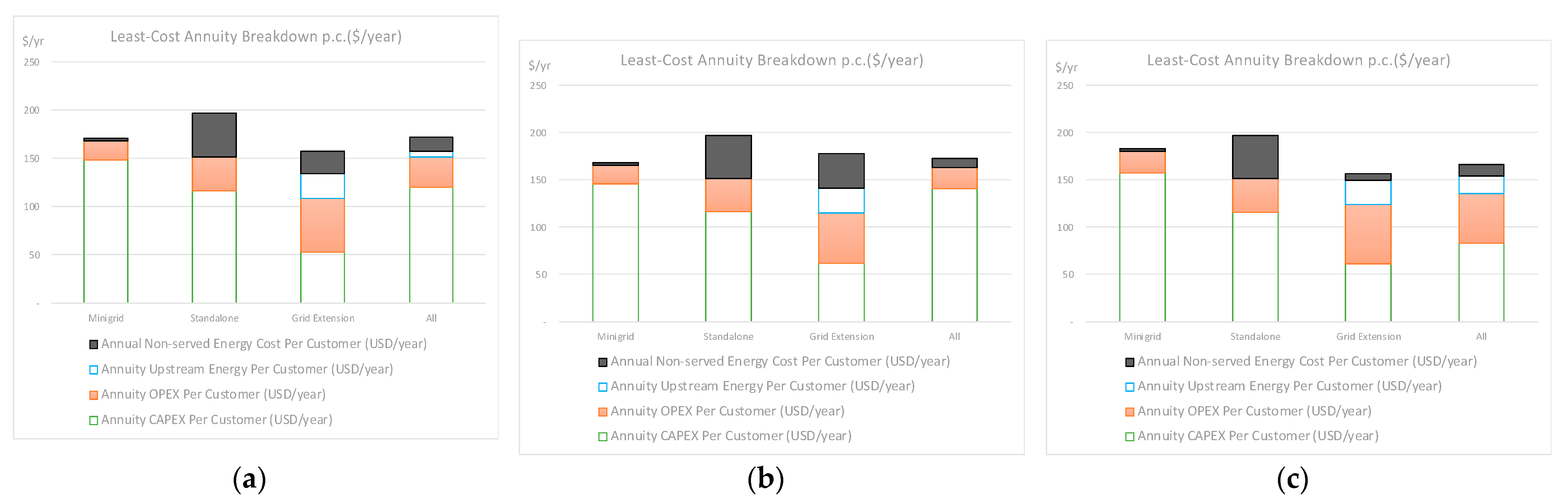 Energies 15 04517 g019