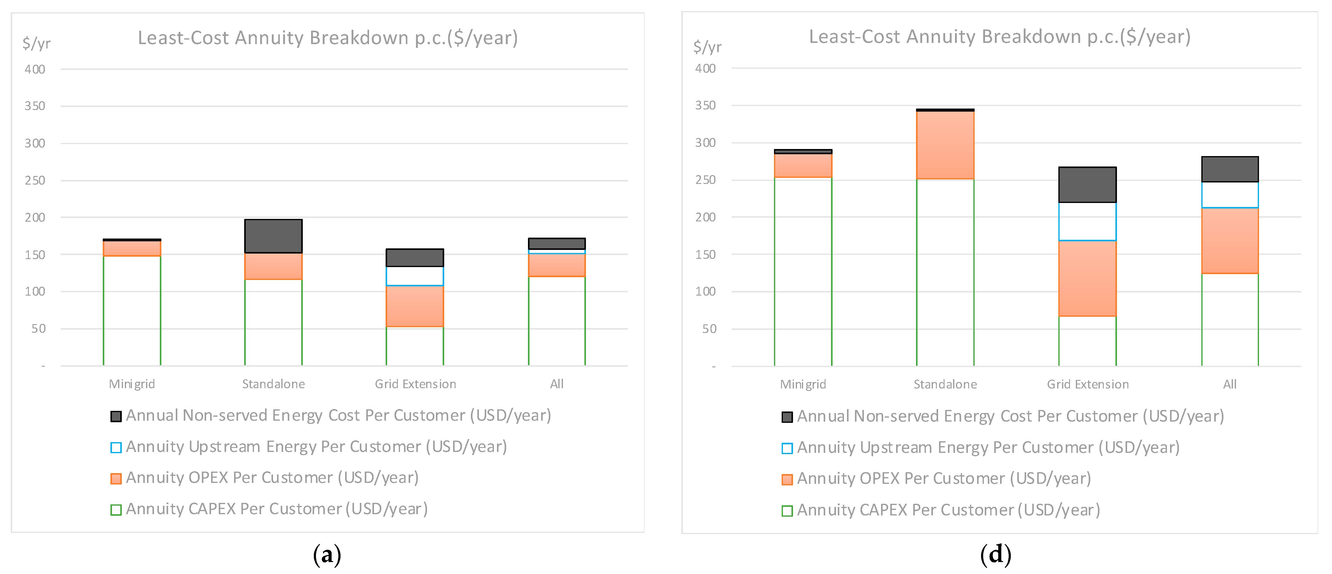 Energies 15 04517 g020
