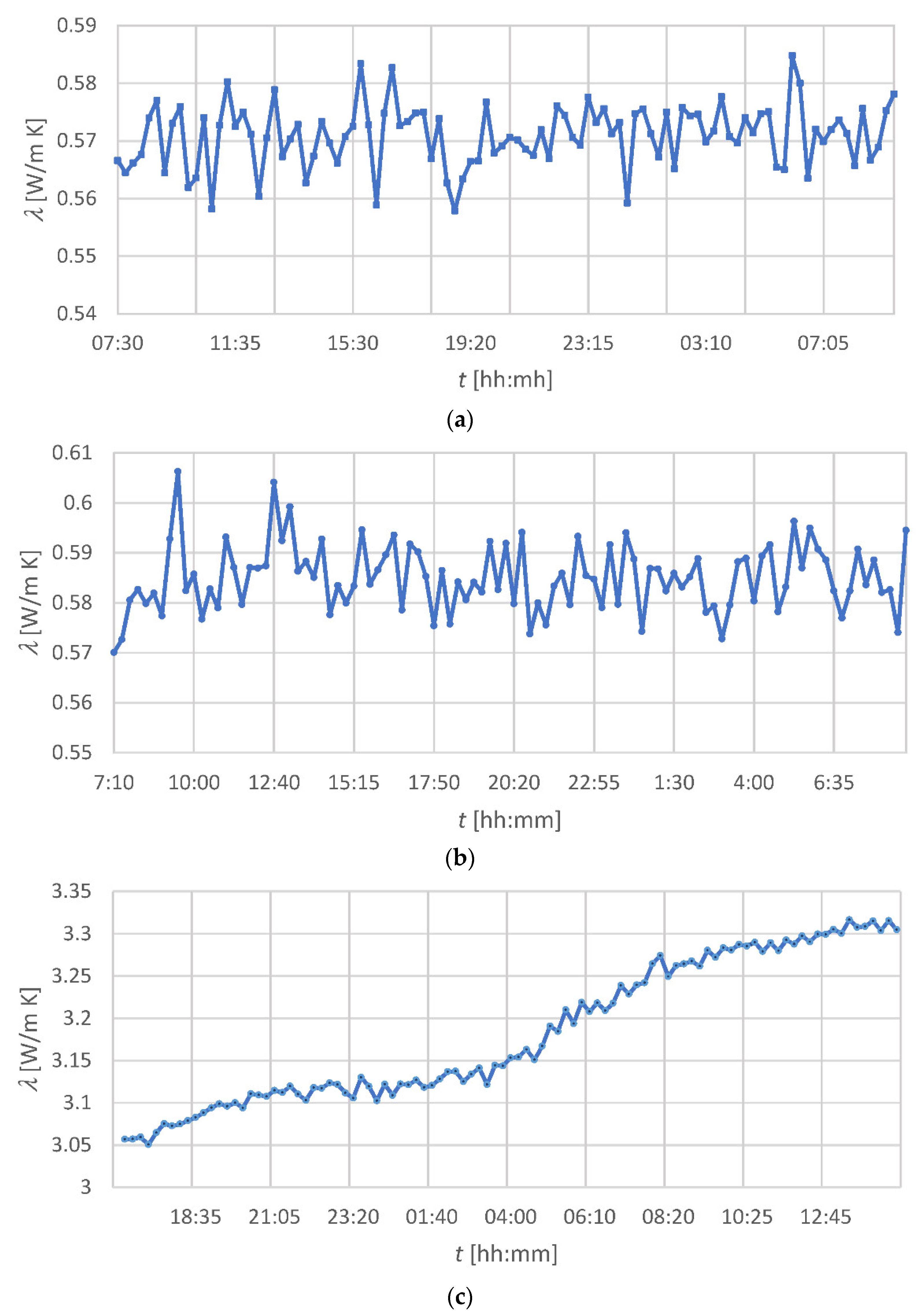 Energies 15 04518 g004